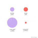 احساس آرامش چیست