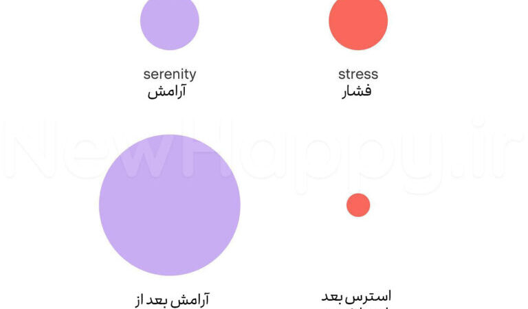 احساس آرامش چیست