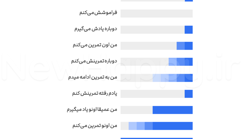چگونه چیزی یاد بگیریم