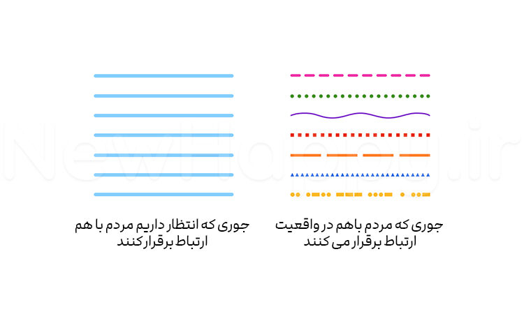 این عادت ممکن است به روابط شما آسیب برساند
