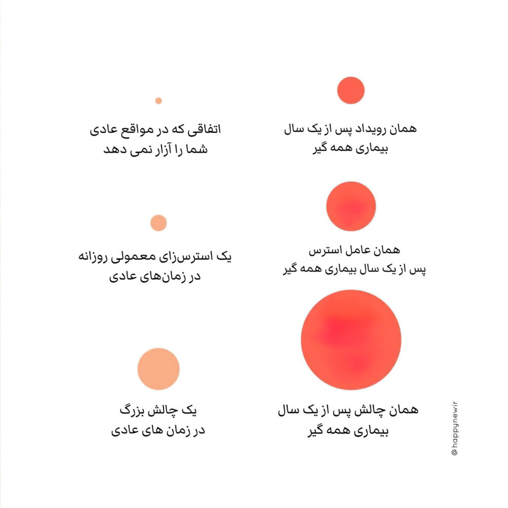 خوشحالی جدید