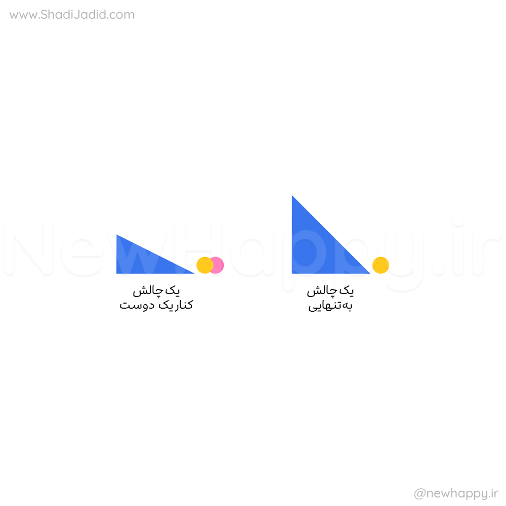 چجوری با چالش ها کنار بیاییم