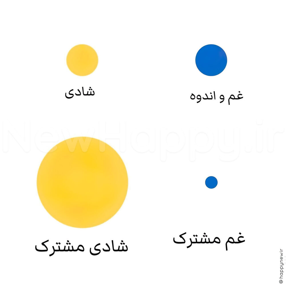 خوشحالی جدید