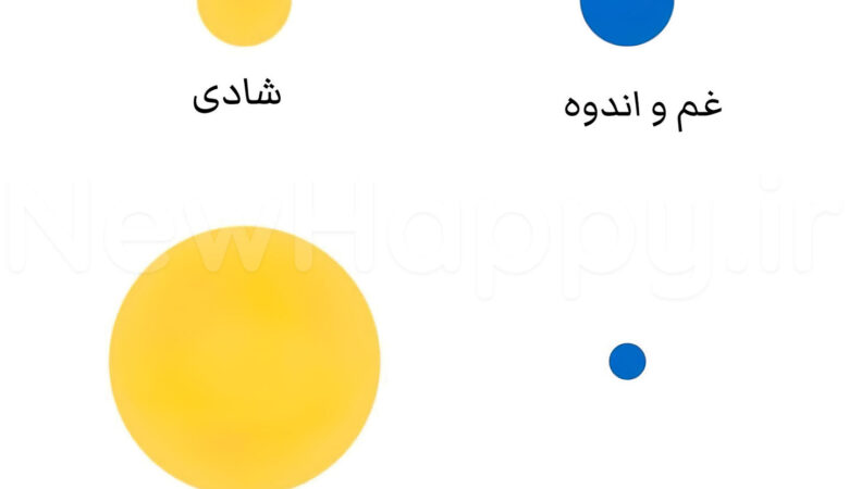 خوشحالی جدید