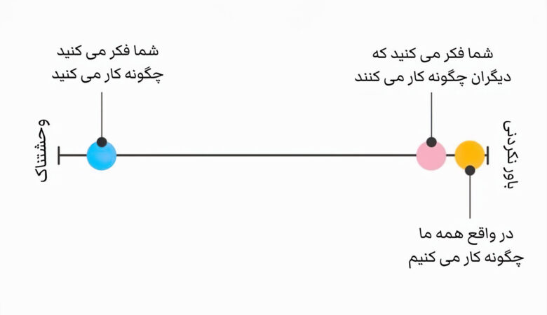 خوشحالی جدید