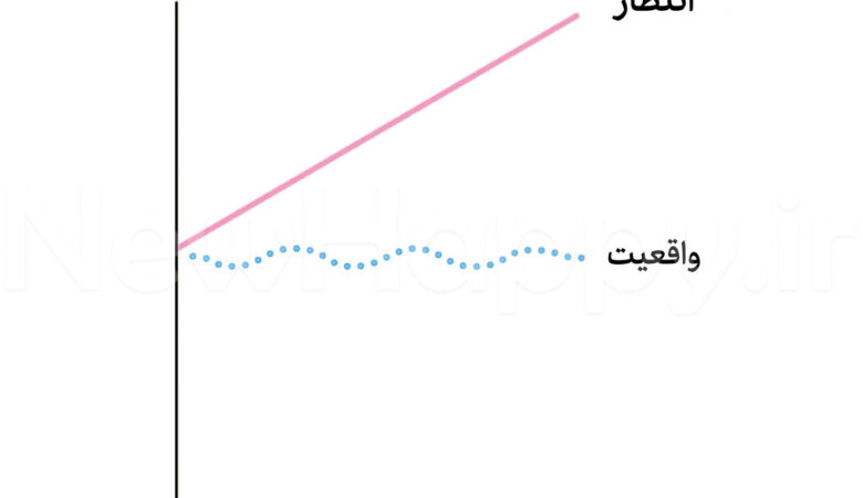 دستاورد بعدی چیست