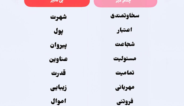 برای چه چیزی باید تلاش کرد
