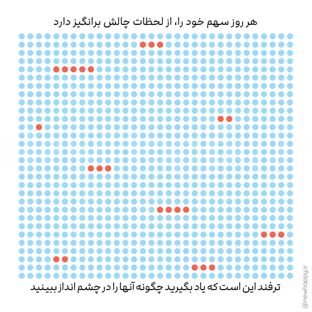 شادی جدید