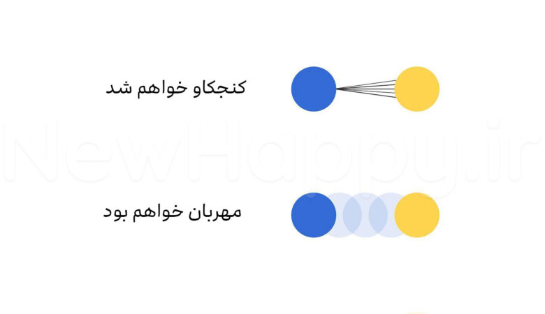 شادی جدید