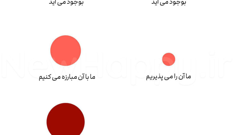 شادی جدید