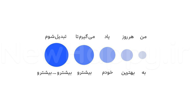 شادی جدید