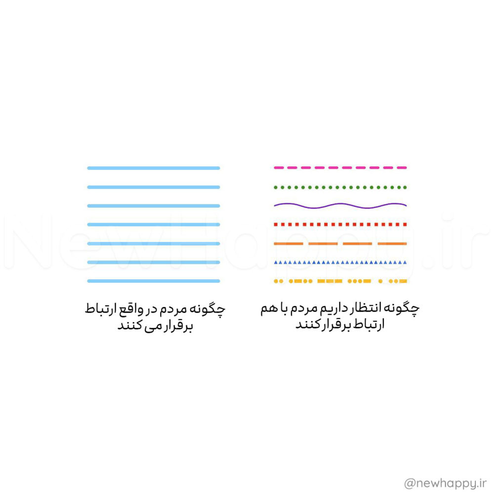 شادی جدید