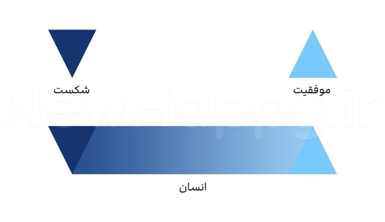 شادی جدید
