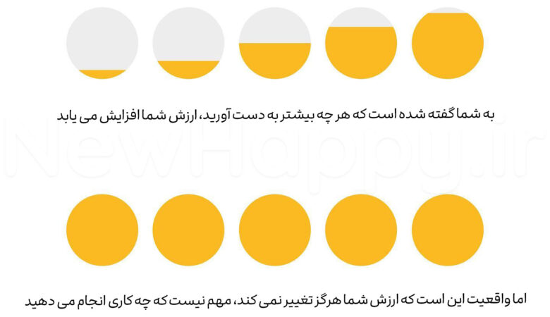 شادی جدید