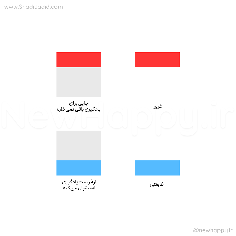 غرور مانع می شود