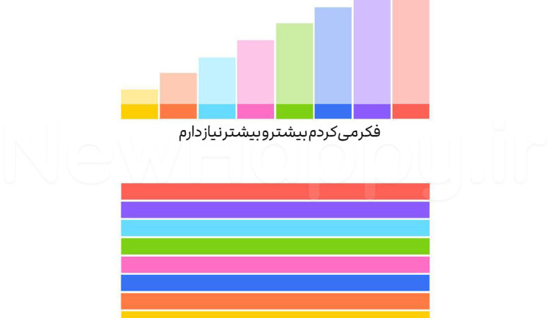 توجه، قدردانی و لذت بردن