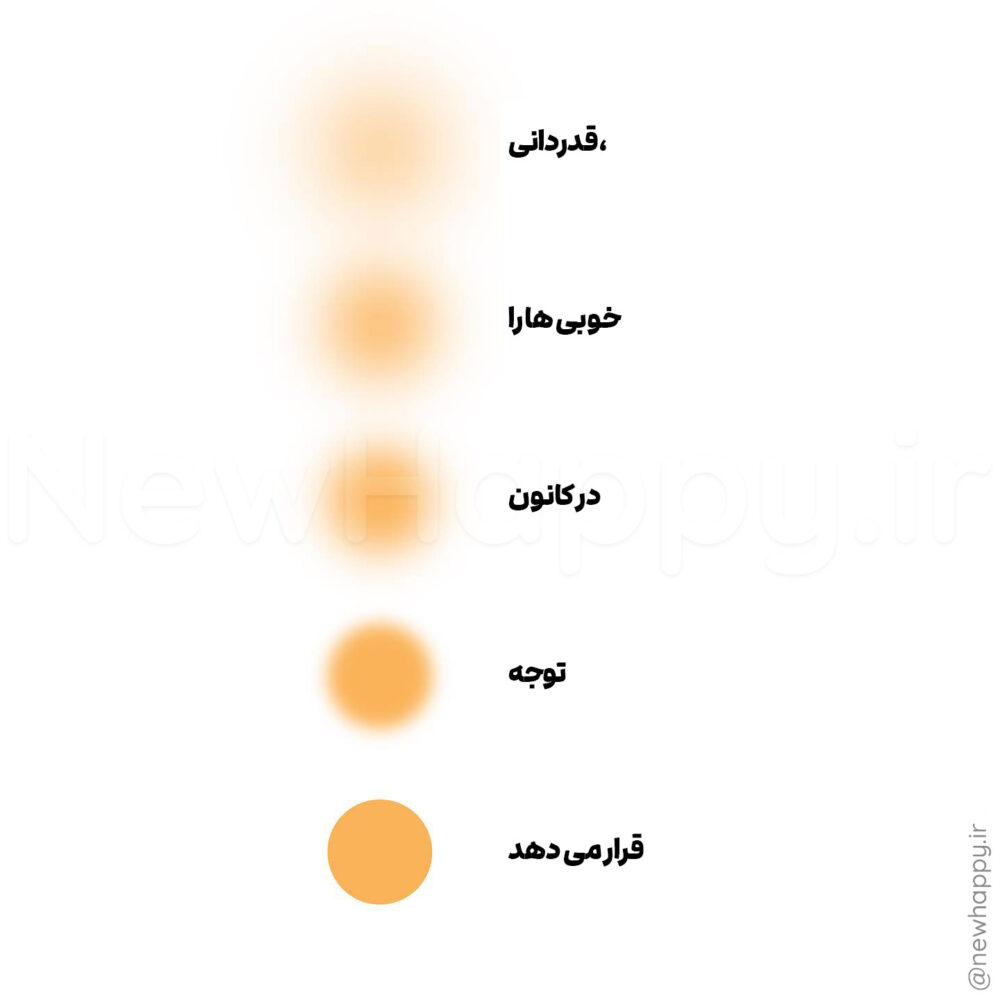 شادی جدید