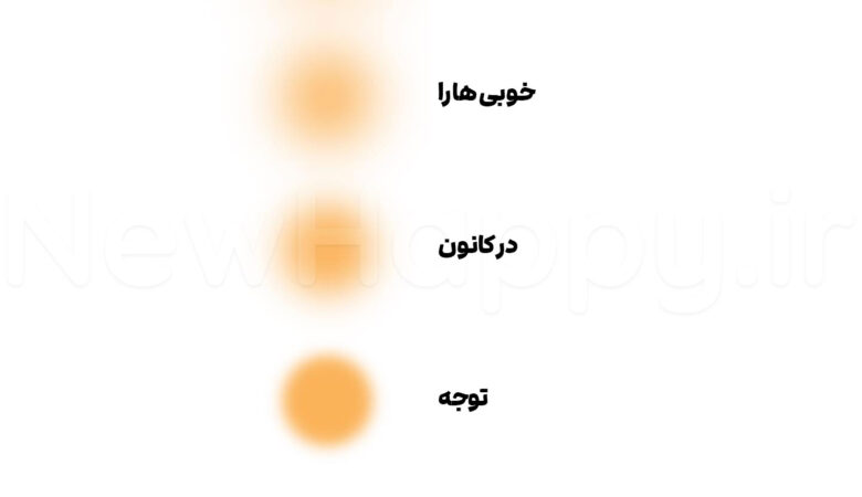 شادی جدید