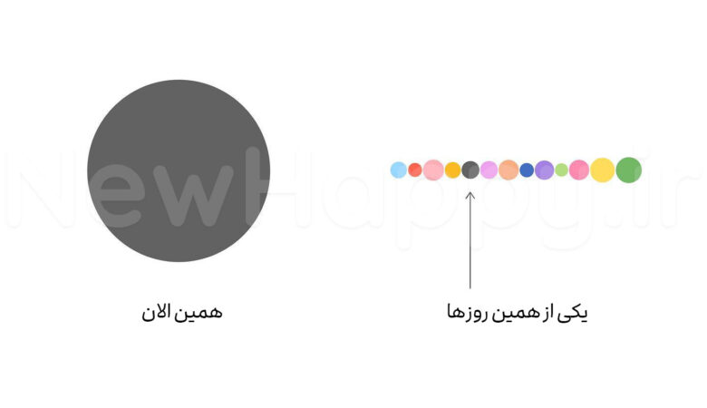 شادی جدید