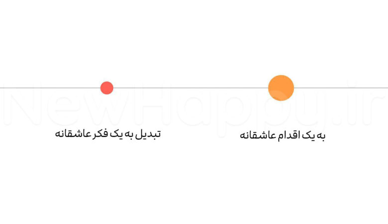 تمرین 9✔️تغییر دنیا به دنیای بهتر