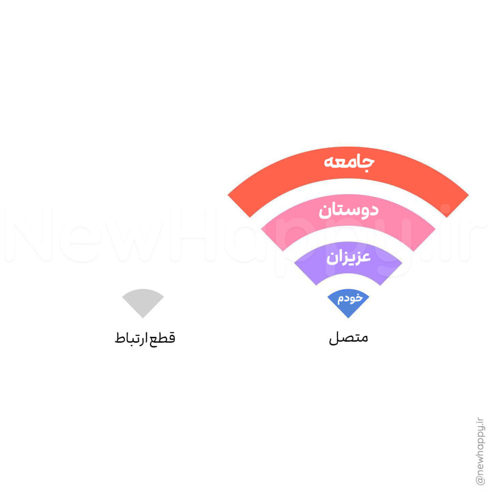 شادی جدید