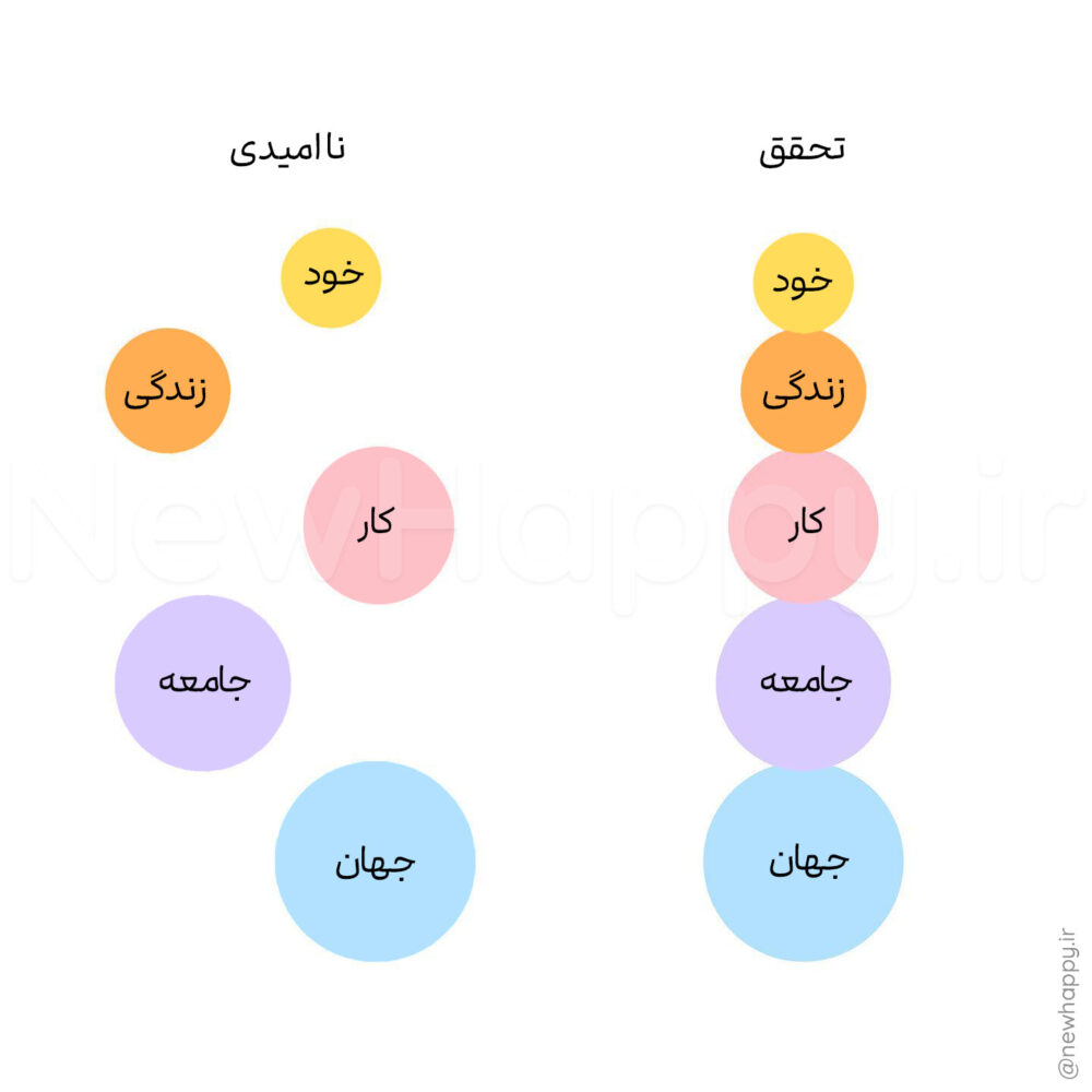 خوشحالی جدید