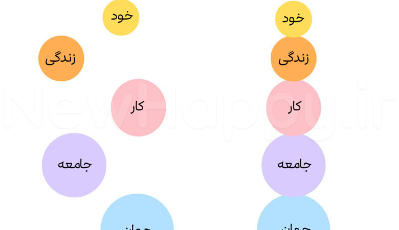 خوشحالی جدید