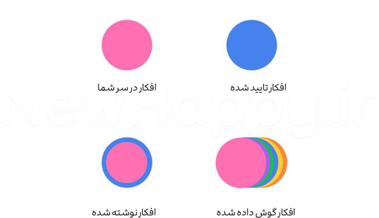 شادی جدید