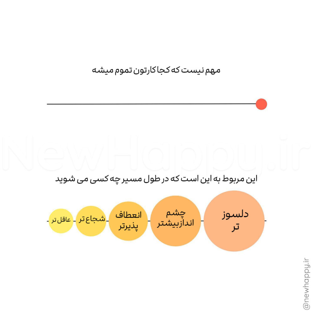 شادی جدید