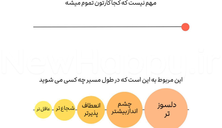 شادی جدید