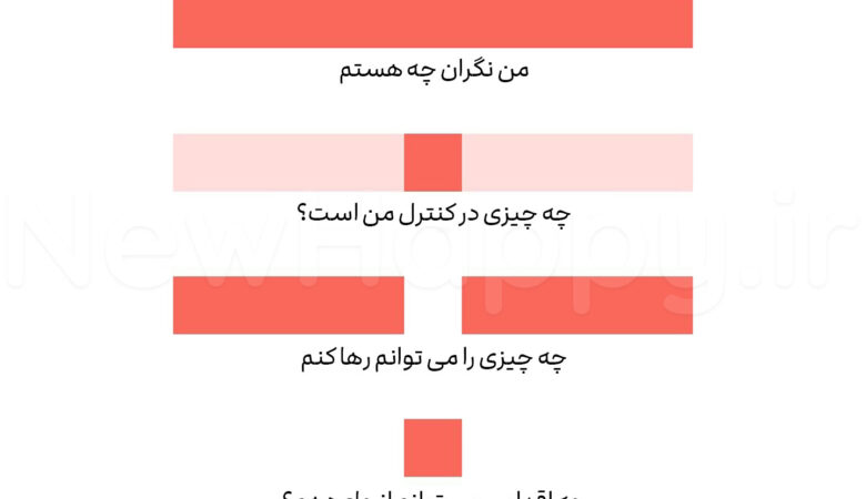 تمرین 82✔️از بین بردن استرس