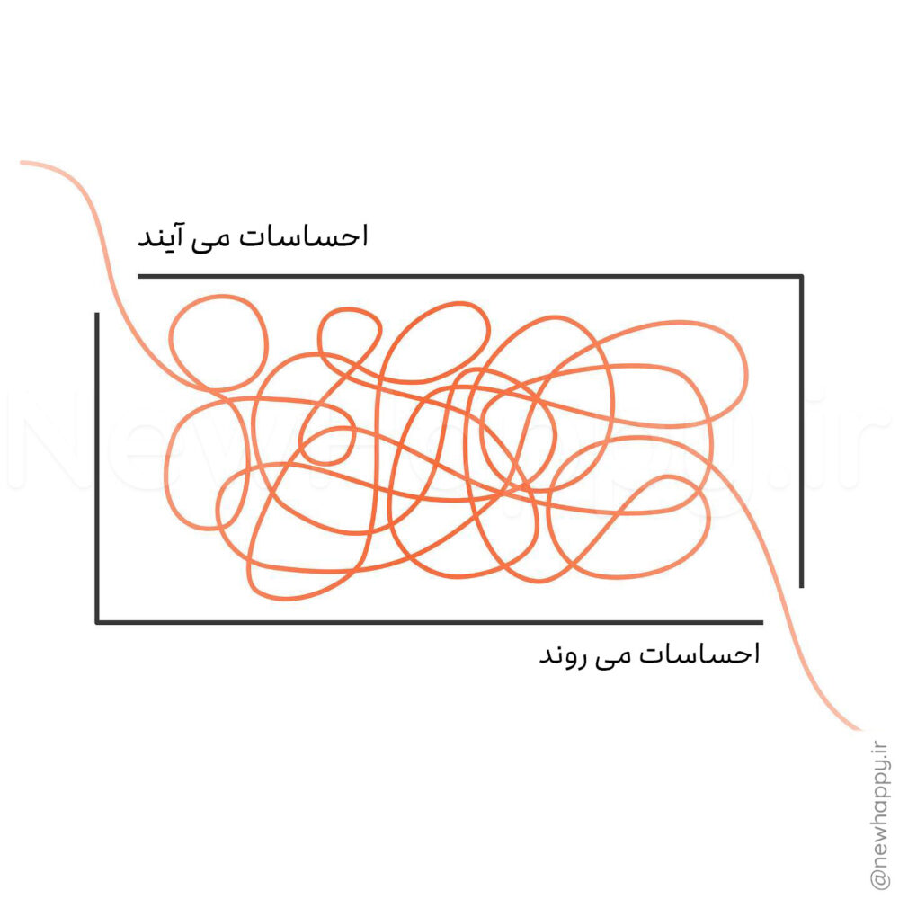 شادی جدید