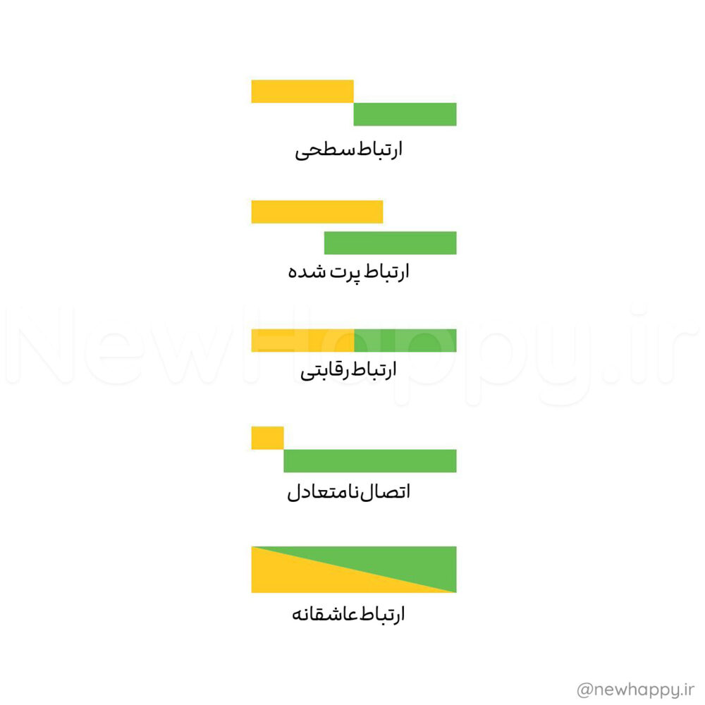 شادی جدید