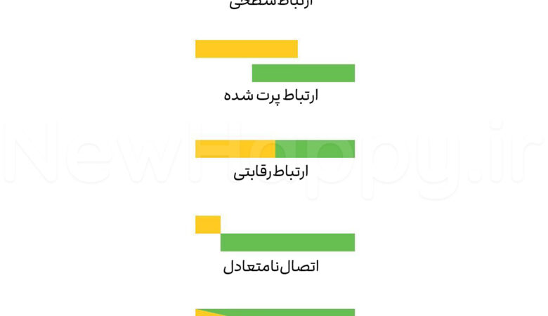 شادی جدید