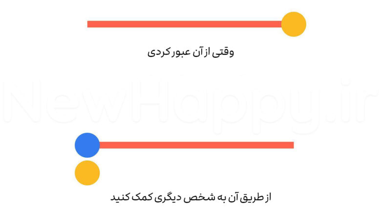 شادی جدید
