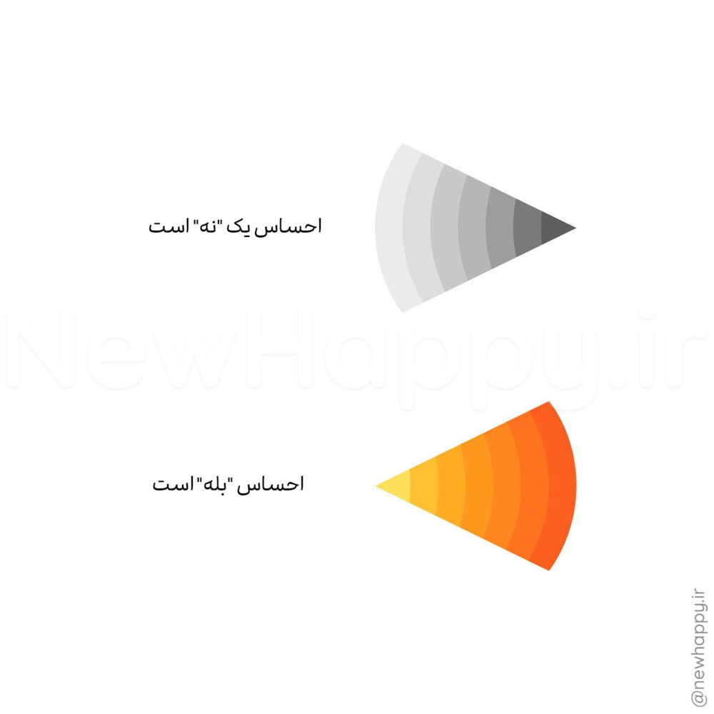 شادی جدید