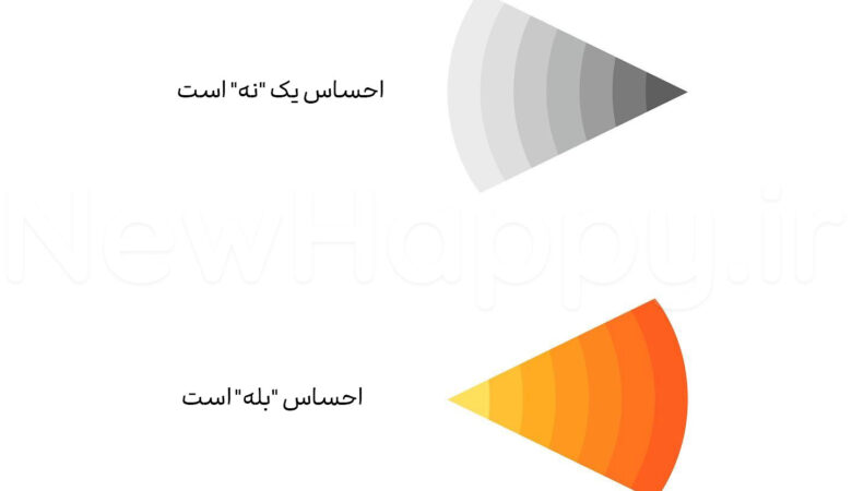 شادی جدید