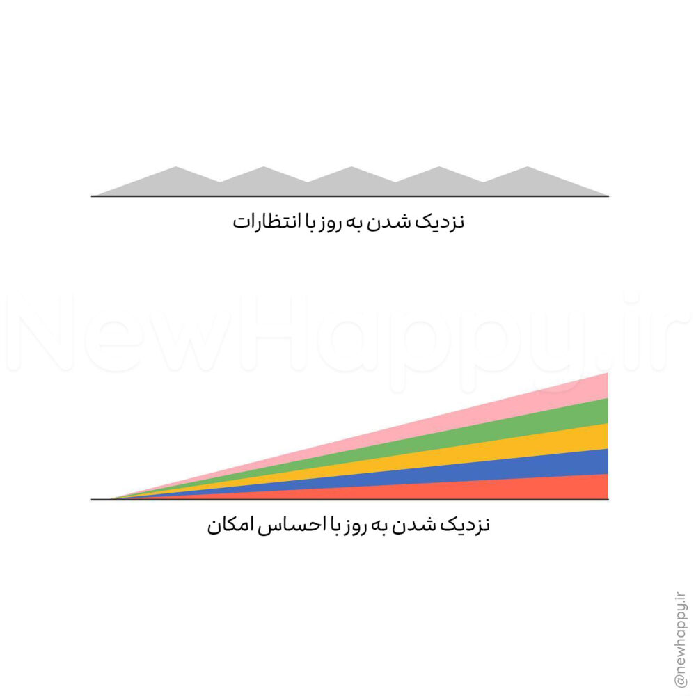 شادی جدید
