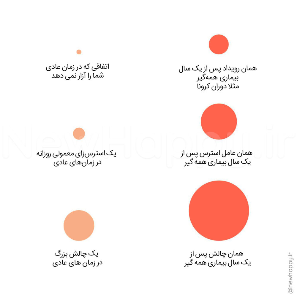 خوشحالی جدید