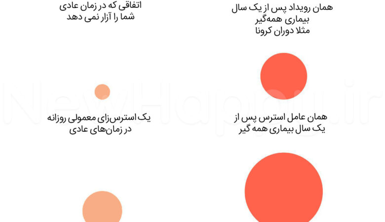 خوشحالی جدید