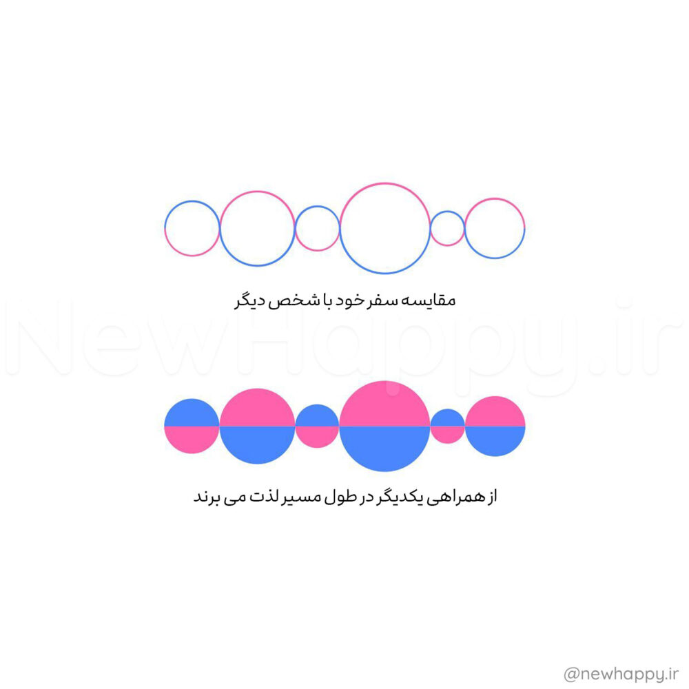 شادی جدید