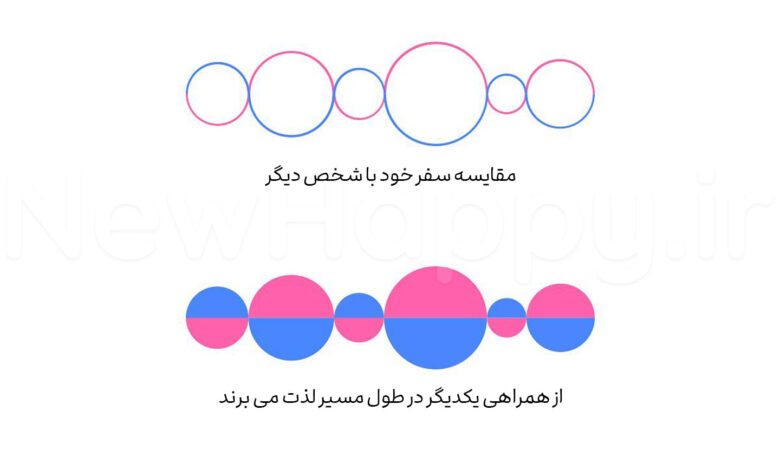 شادی جدید