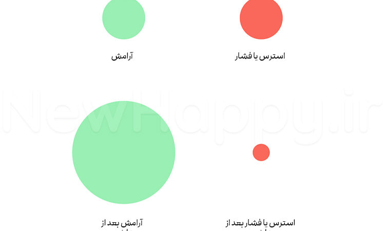 چگونه آرامش بیشتری در زندگی خود ایجاد کنیم