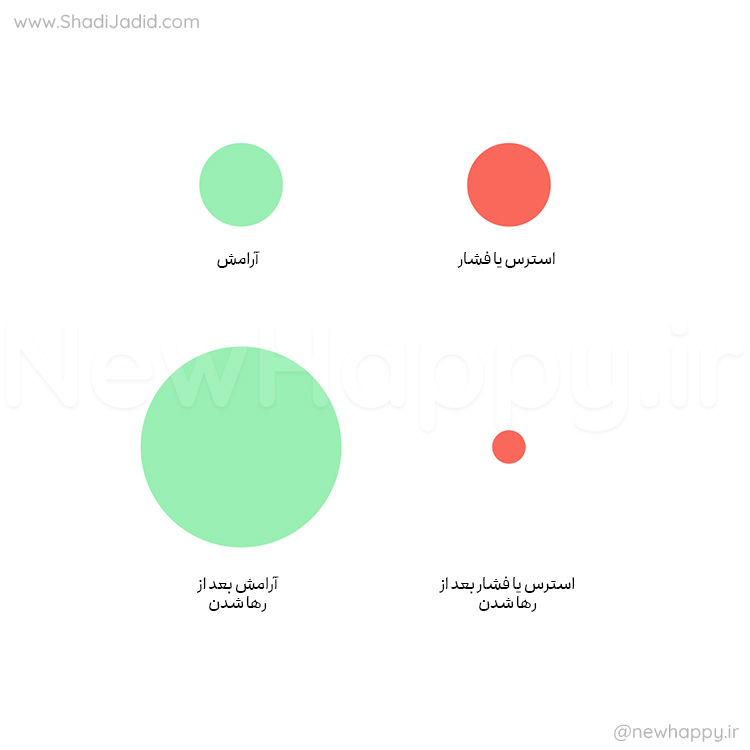 چگونه آرامش بیشتری در زندگی خود ایجاد کنیم