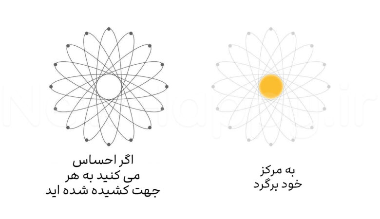 شادی جدید