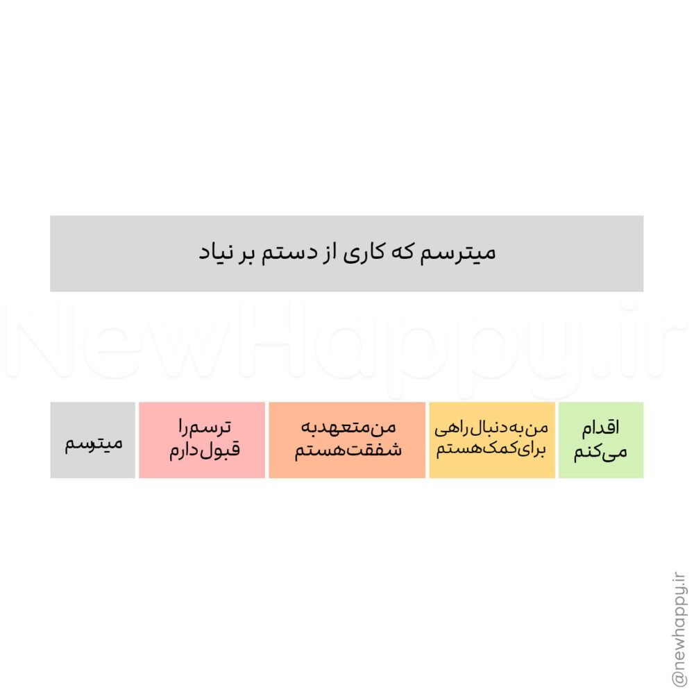 شادی جدید