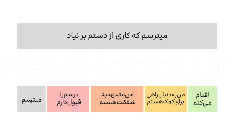 شادی جدید
