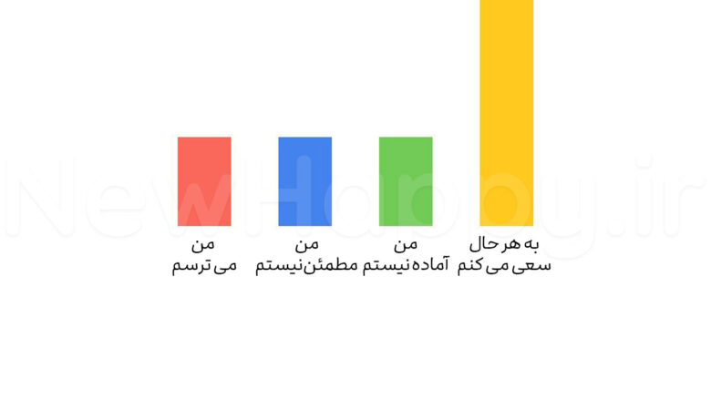 تمرین 83✔️تلاش کردن بسیار شجاعانه است