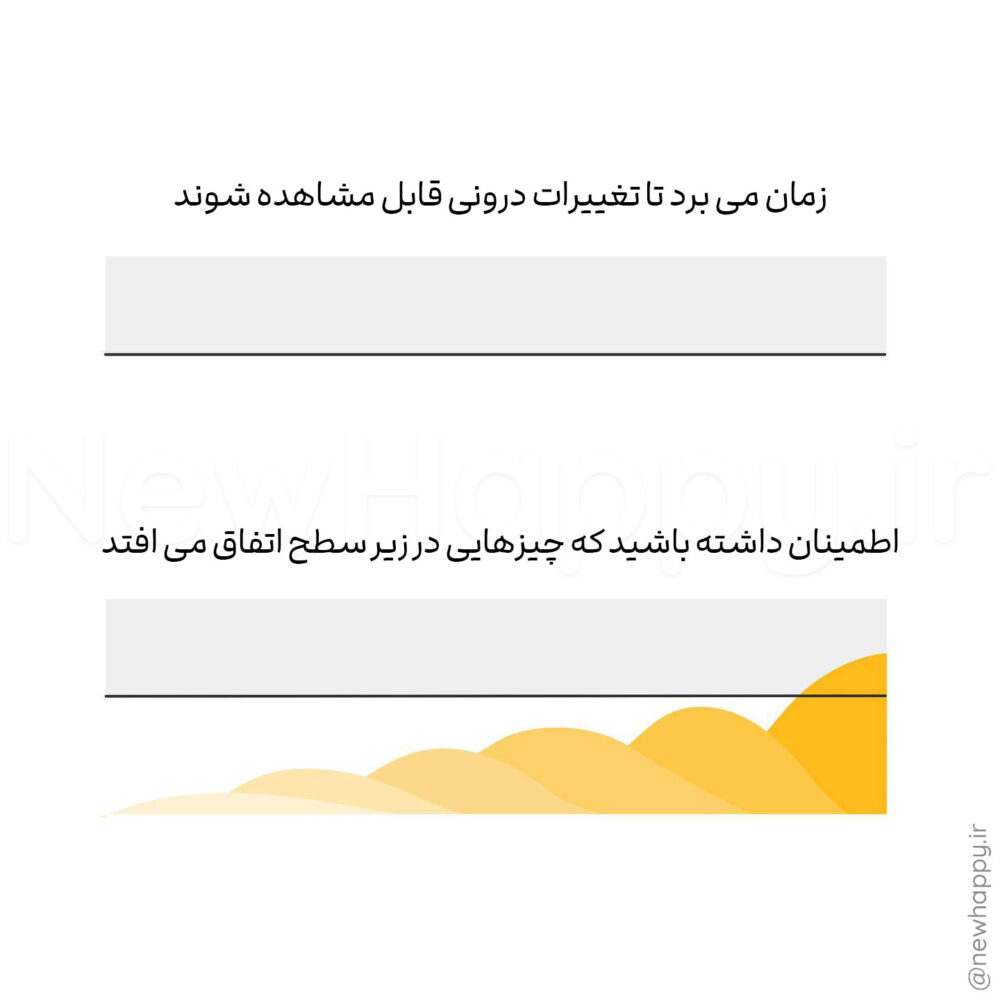 شادی جدید