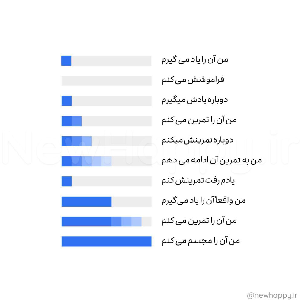 شادی جدید